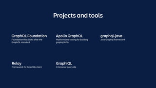 Projects and tools
GraphQL Foundation
Foundation that looks after the
GraphQL standard
Relay
Framework for GraphQL client
Apollo GraphQL
Platform and tooling for building
graphql APIs
GraphiQL
In browser query ide
graphql-java
Java Graphql framework
 