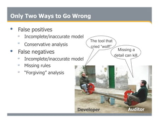 Secure Programming With Static Analysis