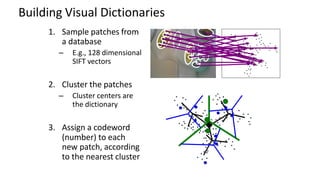 Building Visual Dictionaries
1. Sample patches from
a database
– E.g., 128 dimensional
SIFT vectors
2. Cluster the patches
– Cluster centers are
the dictionary
3. Assign a codeword
(number) to each
new patch, according
to the nearest cluster
 