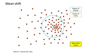 Region of
interest
Center of
mass
Mean Shift
vector
Slide by Y. Ukrainitz & B. Sarel
Mean shift
 