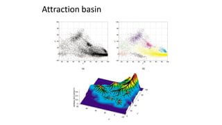 Attraction basin
 