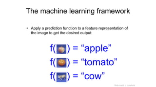 The machine learning framework
• Apply a prediction function to a feature representation of
the image to get the desired output:
f( ) = “apple”
f( ) = “tomato”
f( ) = “cow”
Slide credit: L. Lazebnik
 