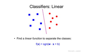 Classifiers: Linear
• Find a linear function to separate the classes:
f(x) = sgn(w  x + b)
Slide credit: L. Lazebnik
 