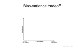 Bias-variance tradeoff
Many training examples
Few training examples
Complexity Low Bias
High Variance
High Bias
Low Variance
Test
Error
Slide credit: D. Hoiem
 