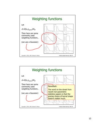Instance-based learning (aka Case-based or Memory-based or non-parametric)