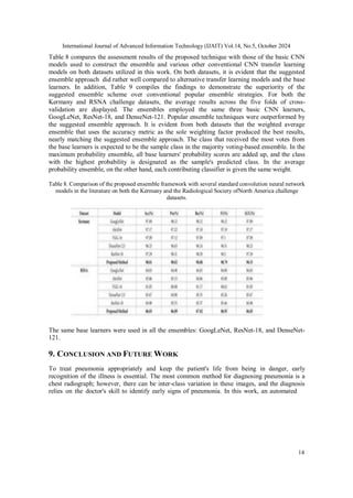 International Journal of Advanced Information Technology (IJAIT) Vol.14, No.5, October 2024
14
Table 8 compares the assessment results of the proposed technique with those of the basic CNN
models used to construct the ensemble and various other conventional CNN transfer learning
models on both datasets utilized in this work. On both datasets, it is evident that the suggested
ensemble approach did rather well compared to alternative transfer learning models and the base
learners. In addition, Table 9 compiles the findings to demonstrate the superiority of the
suggested ensemble scheme over conventional popular ensemble strategies. For both the
Kermany and RSNA challenge datasets, the average results across the five folds of cross-
validation are displayed. The ensembles employed the same three basic CNN learners,
GoogLeNet, ResNet-18, and DenseNet-121. Popular ensemble techniques were outperformed by
the suggested ensemble approach. It is evident from both datasets that the weighted average
ensemble that uses the accuracy metric as the sole weighting factor produced the best results,
nearly matching the suggested ensemble approach. The class that received the most votes from
the base learners is expected to be the sample class in the majority voting-based ensemble. In the
maximum probability ensemble, all base learners' probability scores are added up, and the class
with the highest probability is designated as the sample's predicted class. In the average
probability ensemble, on the other hand, each contributing classifier is given the same weight.
Table 8. Comparison of the proposed ensemble framework with several standard convolution neural network
models in the literature on both the Kermany and the Radiological Society ofNorth America challenge
datasets.
The same base learners were used in all the ensembles: GoogLeNet, ResNet-18, and DenseNet-
121.
9. CONCLUSION AND FUTURE WORK
To treat pneumonia appropriately and keep the patient's life from being in danger, early
recognition of the illness is essential. The most common method for diagnosing pneumonia is a
chest radiograph; however, there can be inter-class variation in these images, and the diagnosis
relies on the doctor's skill to identify early signs of pneumonia. In this work, an automated
 