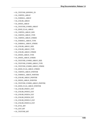Ring Documentation, Release 1.6
• GL_TEXTURE_BINDING_2D
• GL_VERTEX_ARRAY
• GL_NORMAL_ARRAY
• GL_COLOR_ARRAY
• GL_INDEX_ARRAY
• GL_TEXTURE_COORD_ARRAY
• GL_EDGE_FLAG_ARRAY
• GL_VERTEX_ARRAY_SIZE
• GL_VERTEX_ARRAY_TYPE
• GL_VERTEX_ARRAY_STRIDE
• GL_NORMAL_ARRAY_TYPE
• GL_NORMAL_ARRAY_STRIDE
• GL_COLOR_ARRAY_SIZE
• GL_COLOR_ARRAY_TYPE
• GL_COLOR_ARRAY_STRIDE
• GL_INDEX_ARRAY_TYPE
• GL_INDEX_ARRAY_STRIDE
• GL_TEXTURE_COORD_ARRAY_SIZE
• GL_TEXTURE_COORD_ARRAY_TYPE
• GL_TEXTURE_COORD_ARRAY_STRIDE
• GL_EDGE_FLAG_ARRAY_STRIDE
• GL_VERTEX_ARRAY_POINTER
• GL_NORMAL_ARRAY_POINTER
• GL_COLOR_ARRAY_POINTER
• GL_INDEX_ARRAY_POINTER
• GL_TEXTURE_COORD_ARRAY_POINTER
• GL_EDGE_FLAG_ARRAY_POINTER
• GL_COLOR_INDEX1_EXT
• GL_COLOR_INDEX2_EXT
• GL_COLOR_INDEX4_EXT
• GL_COLOR_INDEX8_EXT
• GL_COLOR_INDEX12_EXT
• GL_COLOR_INDEX16_EXT
• GL_EVAL_BIT
• GL_LIST_BIT
• GL_TEXTURE_BIT
1446
 