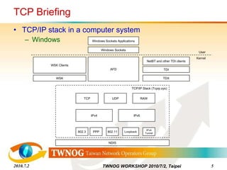 TCP Briefing TCP/IP stack in a computer system Windows TCP/IP Stack (Tcpip.sys) Windows Sockets Applications Windows Sockets AFD WSK Clients WSK NetBT and other TDI clients TDI TDX TCP UDP RAW IPv6 IPv4 802.3 PPP 802.11 Loopback IPv4 Tunnel NDIS User Kernel 