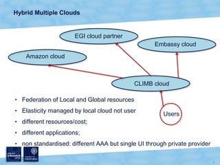 • Federation of Local and Global resources
• Elasticity managed by local cloud not user
• different resources/cost;
• different applications;
• non standardised: different AAA but single UI through private provider
Hybrid Multiple Clouds
Users
CLIMB cloud
Amazon cloud
Embassy cloud
EGI cloud partner
 
