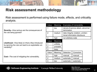 27
Mark Sherman
CERT Secure Coding Standards
© 2015 Carnegie Mellon University
Risk assessment methodology
Risk assessment is performed using failure mode, effects, and criticality
analysis.
Severity—How serious are the consequences of
the rule being ignored?
Value Meaning Examples of Vulnerability
1 low denial-of-service attack, abnormal
termination
2 medium data integrity violation, uninten-
tional information disclosure
3 high run arbitrary code
Likelihood—How likely is it that a flaw introduced
by ignoring the rule can lead to an exploitable vul-
nerability?
Value Meaning
1 unlikely
2 probable
3 likely
Cost—The cost of mitigating the vulnerability.
Value Meaning Detection Correction
1 high manual manual
2 medium automatic manual
3 low automatic automatic
 