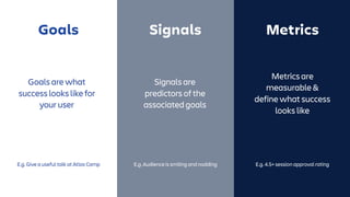 Goals are what
success looks like for
your user
Signals are
predictors of the
associated goals
Metrics are
measurable &
define what success
looks like
Goals Signals Metrics
E.g. Give a useful talk at Atlas Camp E.g. Audience is smiling and nodding E.g. 4.5+ session approval rating
 