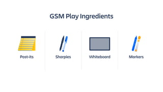 Post-its Sharpies Whiteboard Markers
GSM Play Ingredients
 