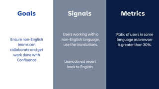 Goals Signals Metrics
Ensure non-English
teams can
collaborate and get
work done with
Confluence
Ratio of users in same
language as browser
is greater than 30%.
Users working with a
non-English language,
use the translations.
Users do not revert
back to English.
 