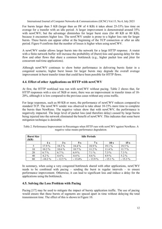 International Journal of Computer Networks & Communications (IJCNC) Vol.15, No.4, July 2023
12
For bursts larger than 5 KB (larger than an IW of 4 KB) it takes about 25-33% less time on
average for a transfer with an idle period. A larger improvement is demonstrated around 35%
with newCWV, but the advantage diminishes for larger burst sizes (for 40 KB or 80 KB),
because it encounters higher loss. The newCWV sender is prone to a higher loss rate for larger
bursts. These bursts can appear either at the beginning of the TCP connection or after an idle
period. Figure 9 confirms that the number of losses is higher when using newCWV.
A newCWV sender allows larger bursts into the network for a large HTTP response. A router
with a finite network buffer will increase the probability of (burst) loss and queuing delay for this
flow and other flows that share a common bottleneck (e.g., higher packet loss and jitter for
concurrent real-time applications).
Although newCWV continues to show better performance in delivering bursts faster in a
congested scenario, higher burst losses for larger bursts may degrade the overall average
improvement in burst transfer times that could have been possible for HTTP flows.
4.4. Effect of other Applications on HTTP with newCWV
At first, the HTTP workload was run with newCWV without pacing. Table 2 shows that, for
HTTP responses with a size of 5KB or more, there was an improvement in transfer times of 18-
20%, although it is low compared to the previous cases without any cross traffic.
For large responses, such as 80 KB or more, the performance of newCWV reduces compared to
standard TCP. The newCWV sender was observed to take about 10-15% more time to complete
the bursts than NewReno. The negative values show that with newCWV, the performance is
negatively impacted. The large level of packet loss (and therefore delay) caused by large bursts
being injected into the network eliminated the benefit of newCWV. This indicates that some burst
mitigation technique is desirable.
Table 2. Performance Improvement in Percentages when HTTP runs with newCWV against NewReno. A
negative value means performance degradation.
Burst Size
(KB)
Idle Periods
1 s 3 s 5 s 7 s 10 s 15 s
5 17.9 % 18.3 % 18.4 % 18.9 % 19.1 % 19.5 %
10 10.2 % 10.6 % 10.7 % 11.2 % 11.4 % 11.7 %
20 6.7 % 6.7 % 6.9 % 7.1 % 7.3 % 7.3 %
40 4.2 % 4.4 % 4.4 % 4.6 % 4.9 % 5.2 %
80 -10.2 % - 12.5 % - 13.4% - 13.9 % - 15.1 % - 15.3 %
In summary, when using a very congested bottleneck shared with other applications, newCWV
needs to be combined with pacing – sending the burst in regular intervals – to ensure
performance improvement. Otherwise, it can lead to significant loss and induce a delay for the
applications using the bottleneck.
4.5. Solving the Loss Problem with Pacing
Pacing [17] may be used to mitigate the impact of bursty application traffic. The use of pacing
would ensure that these bursts of segments are spaced apart in time without delaying the total
transmission time. The effect of this is shown in Figure 10.
 