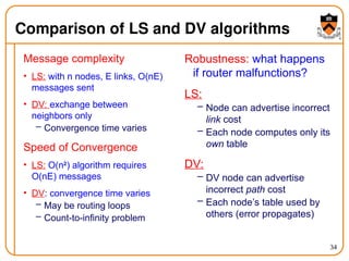 34
Comparison of LS and DV algorithms
Message complexity
• LS: with n nodes, E links, O(nE)
messages sent
• DV: exchange between
neighbors only
– Convergence time varies
Speed of Convergence
• LS: O(n2
) algorithm requires
O(nE) messages
• DV: convergence time varies
– May be routing loops
– Count-to-infinity problem
Robustness: what happens
if router malfunctions?
LS:
– Node can advertise incorrect
link cost
– Each node computes only its
own table
DV:
– DV node can advertise
incorrect path cost
– Each node’s table used by
others (error propagates)
 