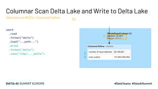 Columnar Scan Delta Lake and Write to Delta Lake
Statistics on WSCG + ColumnarToRow
spark
.read
.format("delta")
.load("...path...")
.write
.format("delta")
.save("/tmp/..._delta")
Q2
1
2
3
 