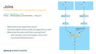 Joins
# Basic aggregation + join
dfJoin = dfSalesSample.join(dfItemDim, "item_id")
Example “standard join” example (sort merge join)
▪ What kind of join algorithms exist?
▪ How does Spark choose what join algorithm to use?
▪ Where are the sorts and filters coming from?
▪ (We already know Exchanges come from
requiredChildDistribution)
 