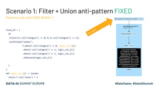 Scenario 1: Filter + Union anti-pattern FIXED
Rewrite code with CASE WHEN :)
final_df = (
df
.filter((F.col("category") >= 0) & (F.col("category") <= 3))
.withColumn("output",
F.when(F.col("category") == 0, logic_cat_0())
.when(F.col("category") == 1, logic_cat_1())
.when(F.col("category") == 2, logic_cat_2())
.otherwise(logic_cat_3())
)
)
def logic_cat_0() -> Column:
return F.col("sales") * 2
One read!
 