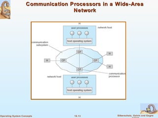 16.13 Silberschatz, Galvin and GagneOperating System Concepts
Communication Processors in a Wide-AreaCommunication Processors in a Wide-Area
NetworkNetwork
 