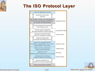 16.26 Silberschatz, Galvin and GagneOperating System Concepts
The ISO Protocol LayerThe ISO Protocol Layer
 