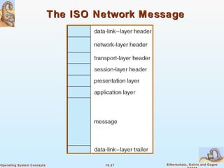 16.27 Silberschatz, Galvin and GagneOperating System Concepts
The ISO Network MessageThe ISO Network Message
 