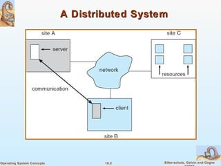 16.5 Silberschatz, Galvin and GagneOperating System Concepts
A Distributed SystemA Distributed System
 