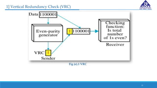 1] Vertical Redundancy Check (VRC)
Fig (e).1 VRC
11
 