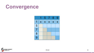 2
Convergence
1 5 7 8 9
1 x x x x x
5
7
8
9
#EUds6 26
 