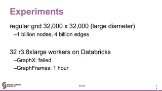 3
Experiments
regular grid 32,000 x 32,000 (large diameter)
–1 billion nodes, 4 billion edges
32 r3.8xlarge workers on Databricks
–GraphX: failed
–GraphFrames: 1 hour
3
4
#EUds6
 