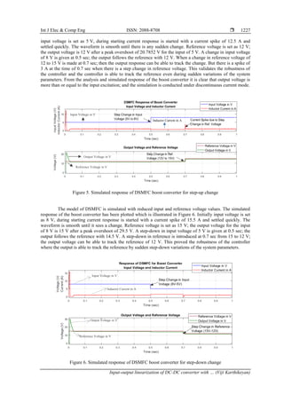 Int J Elec & Comp Eng ISSN: 2088-8708 
Input-output linearization of DC-DC converter with … (Viji Karthikeyan)
1227
input voltage is set as 5 V, during starting current response is started with a current spike of 12.5 A and
settled quickly. The waveform is smooth until there is any sudden change. Reference voltage is set as 12 V;
the output voltage is 12 V after a peak overshoot of 20.7852 V for the input of 5 V. A change in input voltage
of 8 V is given at 0.5 sec; the output follows the reference with 12 V. When a change in reference voltage of
12 to 15 V is made at 0.7 sec; then the output response can be able to track the change. But there is a spike of
3 A at the time of 0.7 sec when there is a step change in reference voltage. This validates the robustness of
the controller and the controller is able to track the reference even during sudden variations of the system
parameters. From the analysis and simulated response of the boost converter it is clear that output voltage is
more than or equal to the input excitation; and the simulation is conducted under discontinuous current mode.
Figure 5. Simulated response of DSMFC boost converter for step-up change
The model of DSMFC is simulated with reduced input and reference voltage values. The simulated
response of the boost converter has been plotted which is illustrated in Figure 6. Initially input voltage is set
as 8 V, during starting current response is started with a current spike of 15.5 A and settled quickly. The
waveform is smooth until it sees a change. Reference voltage is set as 15 V; the output voltage for the input
of 8 V is 15 V after a peak overshoot of 29.5 V. A step-down in input voltage of 5 V is given at 0.5 sec; the
output follows the reference with 14.5 V. A step-down in reference is introduced at 0.7 sec from 15 to 12 V;
the output voltage can be able to track the reference of 12 V. This proved the robustness of the controller
where the output is able to track the reference by sudden step-down variations of the system parameters.
Figure 6. Simulated response of DSMFC boost converter for step-down change
Input Voltage in V
Inductor Current in A
Input Voltage in V
Inductor Current in A
Output Voltage in V
Reference Voltage in V
Output Voltage in V
Reference Voltage in V
 
