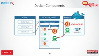 36
Docker Components
 