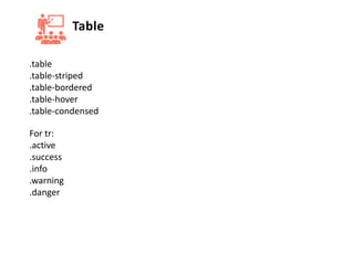 Table
.table
.table-striped
.table-bordered
.table-hover
.table-condensed
For tr:
.active
.success
.info
.warning
.danger
 
