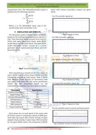87 International Journal for Modern Trends in Science and Technology
K. Balajee, J. Anusha, V. Krishna, Ch. Vishnu Chakravarthi : Simulation Approach to Speed Control of PMBLDC Motor
using Various Control Techniques
computation time. The defuzzification[9] output is
obtained by the following equation
Where z is the defuzzified value, μ(x) is the
membership value of member x [5].
V. SIMULATION AND RESULTS
The Simulink model of BLDC motor developed
based on the mathematical equations is shown in
Fig.7 This Simulink model consists of an inverter
block, hall signal generation block, main BLDC
model block and controller block. The main BLDC
model block[10], further consist of a current
generator block; speed generator block and emf
generator block.
Fig.7 simulink diagram
Here simulation is carried out for four cases. In
case 1 BLDC with PI control, Case 2 BLDC with PID
Control on increase in load torque, Case 3 BLDC
with adaptive Fuzzy Control on Increasing Load
and case 4 with fuzzy PID. The motor parameters
chosen for the simulation based on the
mathematical equations has been given in Table2.
Parameters Specification
Number of Pole Pairs, P 4
Supply Voltage. Vdc 12V
Armature Resistance, R 1 Ω
Self Inductance, L 20mH
Motor Inertia, J 0.005kg𝑚2
EMF constant, Ke .763 (V/rad)
Torque Constant, Kt .345 Nm/A
Table 2
Fig.8 shows the no load speed of the motor with
PI control, motor is achieving a speed of 3000 rpm.
And other fig.9 gives PID control and fig.10 gives
adaptive fuzzy and fig.11 gives fuzzy PID controller
for the given BLDC motor. The simulation of BLDC
motor with various controllers outputs are given
below.
For PI controller speed as:
Fig.8 Speed vs Time
For PID controller speed as:
Fig.9 Speed vs Time
For adaptive fuzzy controller speed as:
Fig.10 Speed vs Time
For fuzzy PID controller speed as:
Fig.11 Speed vs Time
For PI controller stator current and back emf as:
Fig 12.Stator current vs time & emf vs time
 