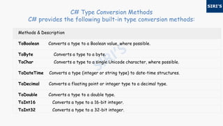 C# Type Conversion Methods
C# provides the following built-in type conversion methods:
Methods & Description
ToBoolean Converts a type to a Boolean value, where possible.
ToByte Converts a type to a byte.
ToChar Converts a type to a single Unicode character, where possible.
ToDateTime Converts a type (integer or string type) to date-time structures.
ToDecimal Converts a floating point or integer type to a decimal type.
ToDouble Converts a type to a double type.
ToInt16 Converts a type to a 16-bit integer.
ToInt32 Converts a type to a 32-bit integer.
 
