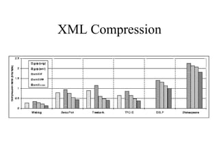 XML Compression 