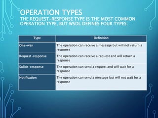 OPERATION TYPES
THE REQUEST-RESPONSE TYPE IS THE MOST COMMON
OPERATION TYPE, BUT WSDL DEFINES FOUR TYPES:
Type Definition
One-way The operation can receive a message but will not return a
response
Request-response The operation can receive a request and will return a
response
Solicit-response The operation can send a request and will wait for a
response
Notification The operation can send a message but will not wait for a
response
 