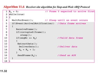 11.32
Algorithm 11.6 Receiver-site algorithm for Stop-and-Wait ARQ Protocol
 