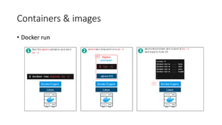 Containers & images
• Docker run
 