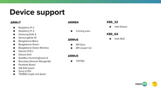 ARM64
● Coming soon
ARMv6
● RPI Zero
● RPI model 1 A+
ARMv5
● TS7700
Device support
ARMv7
● Raspberry Pi 2
● Raspberry Pi 3
● Samsung Artik 5
● SamsungArtik 10
● Beaglebone Black
● Beaglebone Green
● Beaglebone Green Wireless
● Odroid C1/C1+
● Odroid XU4
● SolidRun Hummingboard i2
● Boundary Devices Nitrogen6x
● Parallella Board
● VIA 820 board
● Zynq zc702
● TS4900 single and Quad
X86_32
● Intel Edison
X86_64
● Intel NUC
 