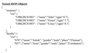 Nested JSON Objects
{
"students": {
"cse":{
"URK20CS1001" : {"name":"John","cgpa":8.7},
"URK20CS1002" : {"name":"Grace","cgpa":7.7},
"URK20CS1003" : {"name":"Lincy","cgpa":9.7}
}
},
"faculty":{
"cse":{
"678":{"name":"Ashok", "gender":"male","place":"Chennai"},
"857":{"name":"Arun","gender":"male","place":"Coimbatore"}
}
}
 