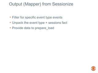 Output (Mapper) from Sessionize Filter for specific event type events Unpack the event type + sessions fact Provide data to prepare_load 