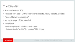 Copyright © 2015, Oracle and/or its affiliates. All rights reserved. |
The X DevAPI
• Abstraction over SQL
• Focused on 4 basic CRUD operations (Create, Read, Update, Delete)
• Fluent, Native Language API
• No knowledge of SQL needed
• X Protocol
– CRUD requests encoded at protocol level
– Request details "visible" (vs "opaque" SQL strings)
Oracle Confidential – Restricted 12
 