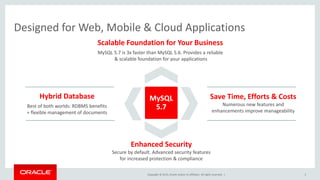 Copyright © 2015, Oracle and/or its affiliates. All rights reserved. |
Designed for Web, Mobile & Cloud Applications
3
Hybrid Database
Best of both worlds: RDBMS benefits
+ flexible management of documents
Save Time, Efforts & Costs
Numerous new features and
enhancements improve manageability
Scalable Foundation for Your Business
MySQL 5.7 is 3x faster than MySQL 5.6. Provides a reliable
& scalable foundation for your applications
Enhanced Security
Secure by default. Advanced security features
for increased protection & compliance
MySQL
5.7
 