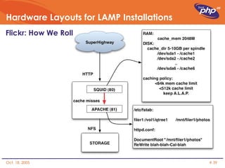 Hardware Layouts for LAMP Installations Flickr: How We Roll 