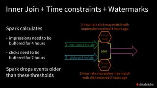 impressionsWithWatermark.join(
clicksWithWatermark,
expr("""
clickAdId = impressionAdId AND
clickTime >= impressionTime AND
clickTime <= impressionTime + interval 1 hour
"""
))
Inner Join + Time constraints + Watermarks
Spark calculates
- impressions need to be
buffered for 4 hours
- clicks need to be
buffered for 2 hours
Join
impr. upto 2 hrs late
clicks up 3 hrs late
4-hour
state
2-hour
state
3-hour-late click may match with
impression received 4 hours ago
2-hour-late impression may match
with click received 2 hours ago
Spark drops events older
than these thresholds
 