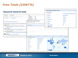 Free Tools (CONT’D) Keyword research tools Google Search Insights: www.google.com/insights/search/ 