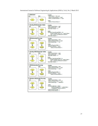 International Journal of Software Engineering & Applications (IJSEA), Vol.4, No.2, March 2013




                                                                                                27
 