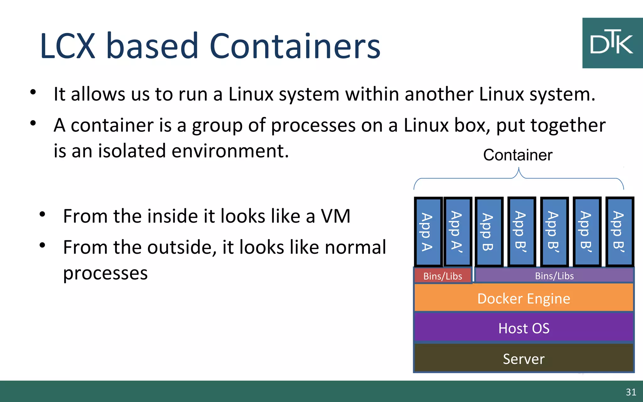 LCX based Containers
• It allows us to run a Linux system within another Linux system.
• A container is a group of processes on a Linux box, put together
is an isolated environment.
31
AppA’
Docker Engine
Host OS
Server
Bins/Libs
AppA
Bins/Libs
AppB
AppB’
AppB’
AppB’
AppB’
Container
• From the inside it looks like a VM
• From the outside, it looks like normal
processes
 