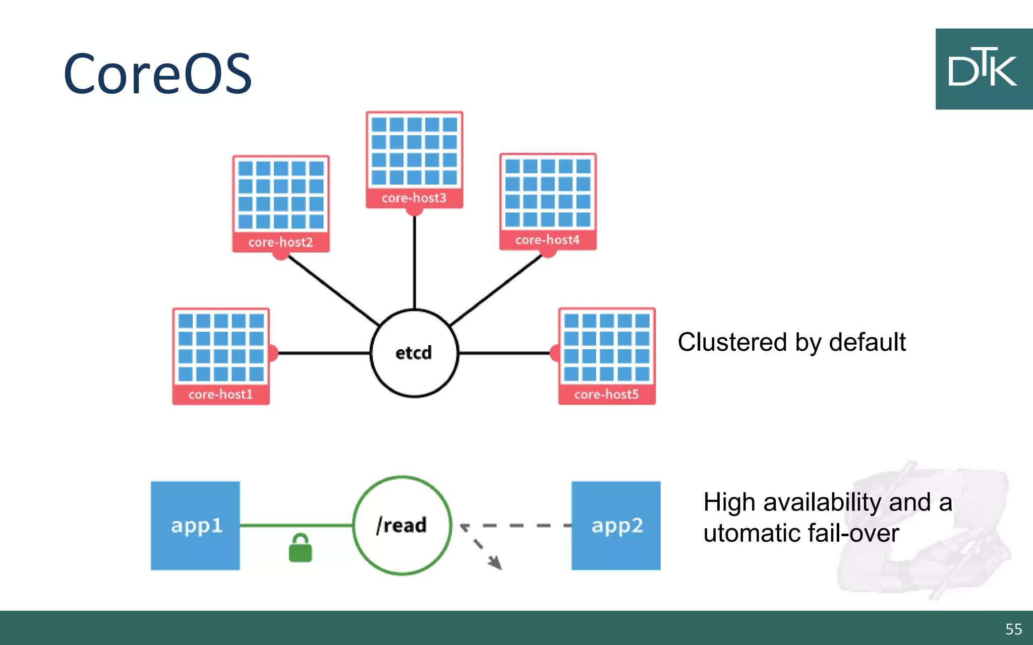 CoreOS
55
Clustered by default
High availability and a
utomatic fail-over
 