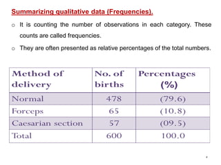 5
Summarizing qualitative data (Frequencies).
o It is counting the number of observations in each category. These
counts are called frequencies.
o They are often presented as relative percentages of the total numbers.
 